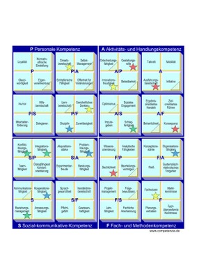 Strategische Kompetenzen für erfolgreiche PatientInnen der Zukunft