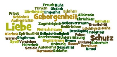 Bedürfniswörter Bedürfniswörter