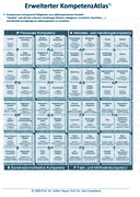 Kompetenzatlas