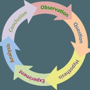 Wie wollen wir die Reise planen?